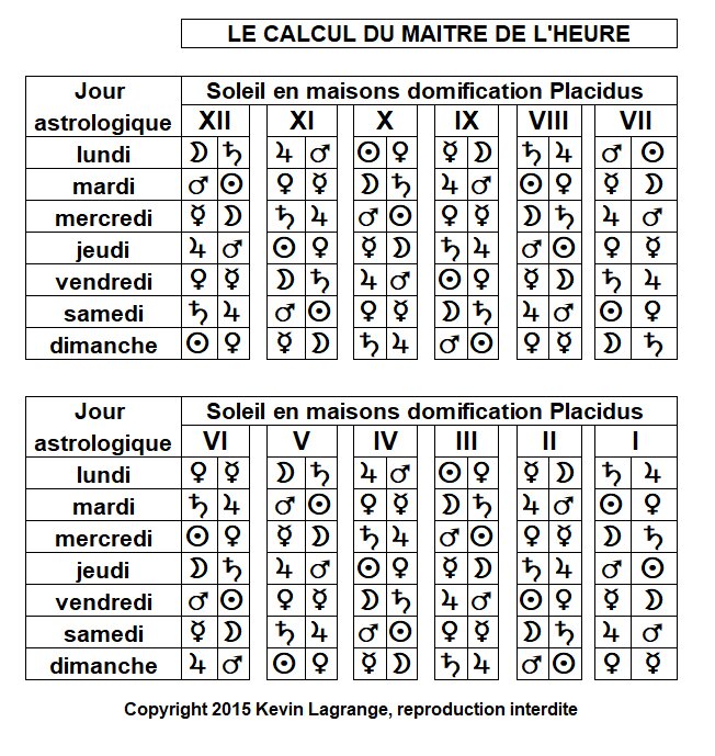 Astrologie maître de l'heure Astrologie heure planétaire