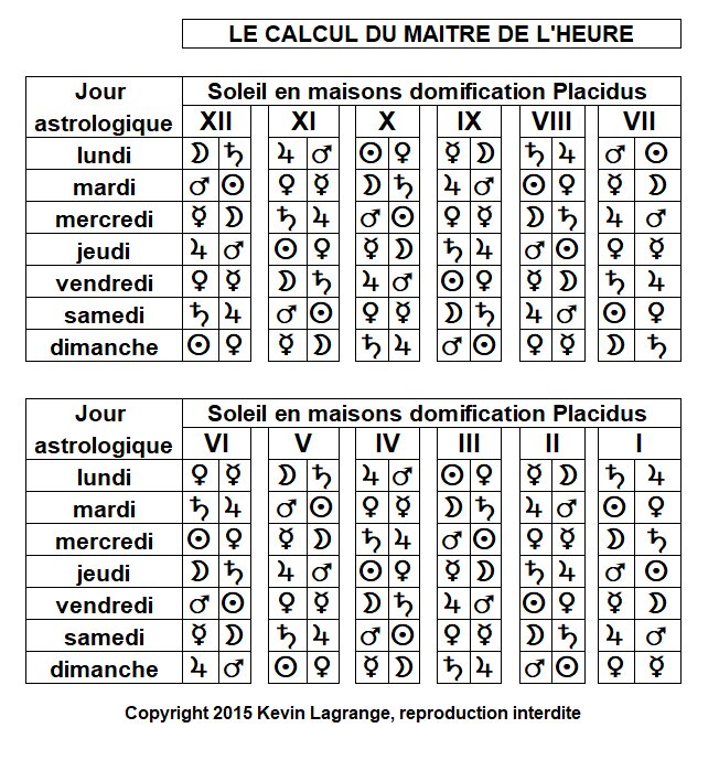 Astrologie heure planétaire