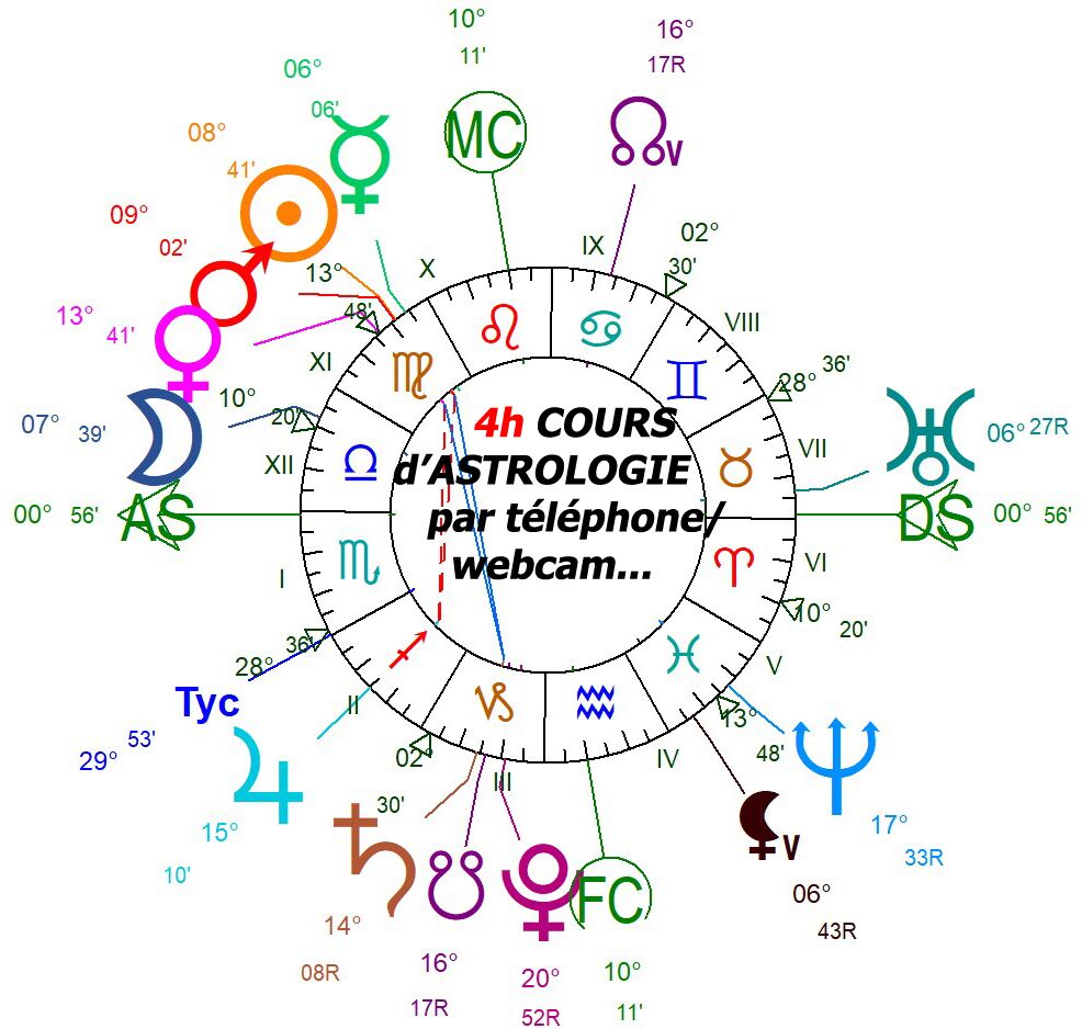 4h de cours d'astrologie